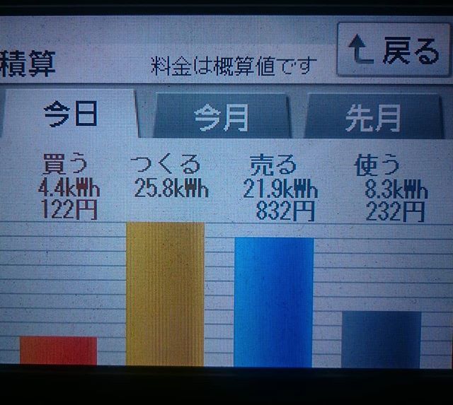 2018/7/26の太陽光発電量
