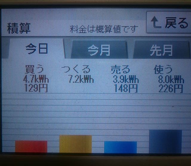 2018/8/7の太陽光発電量