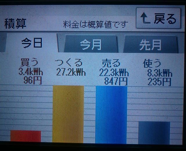 2018/8/1の太陽光発電量