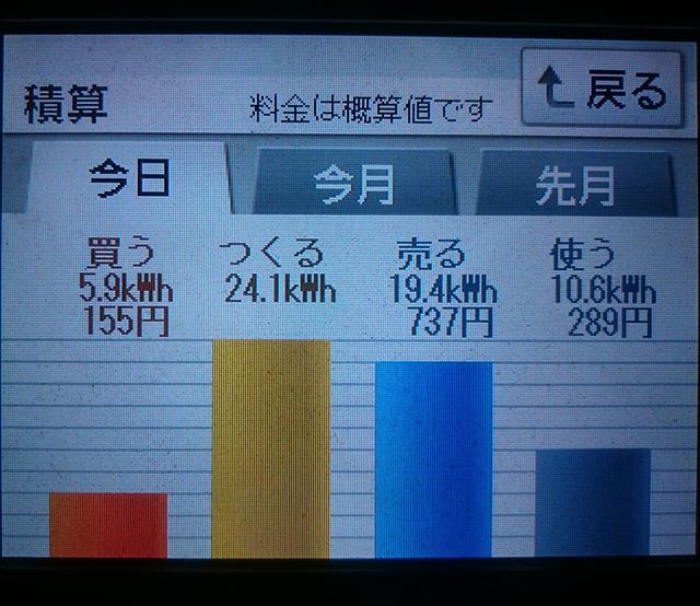 2018/8/2の太陽光発電量