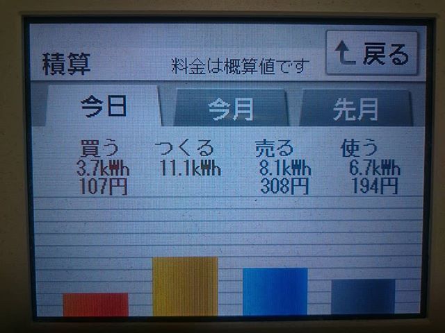 2018/8/8の太陽光発電量
