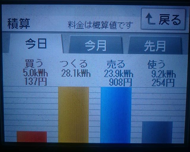 2018/7/31の太陽光発電量