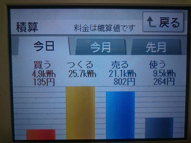 2018/8/4の太陽光発電量