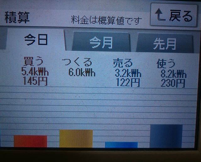 2018/8/9の太陽光発電量