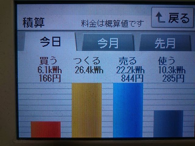 2018/8/5の太陽光発電量