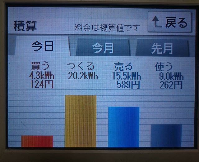 2018/8/13の太陽光発電量