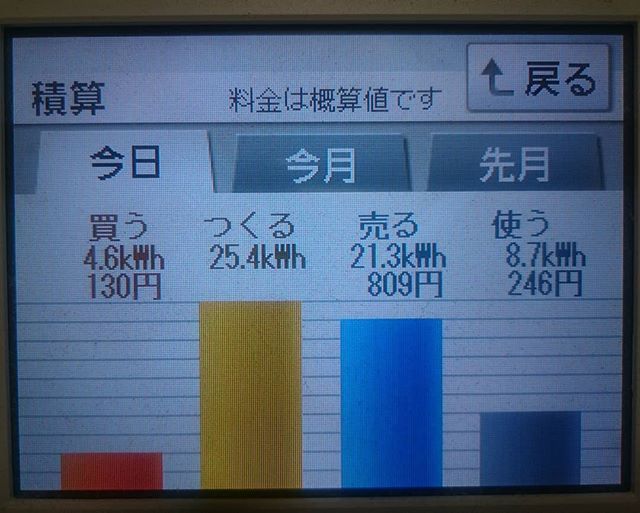 2018/8/10の太陽光発電量