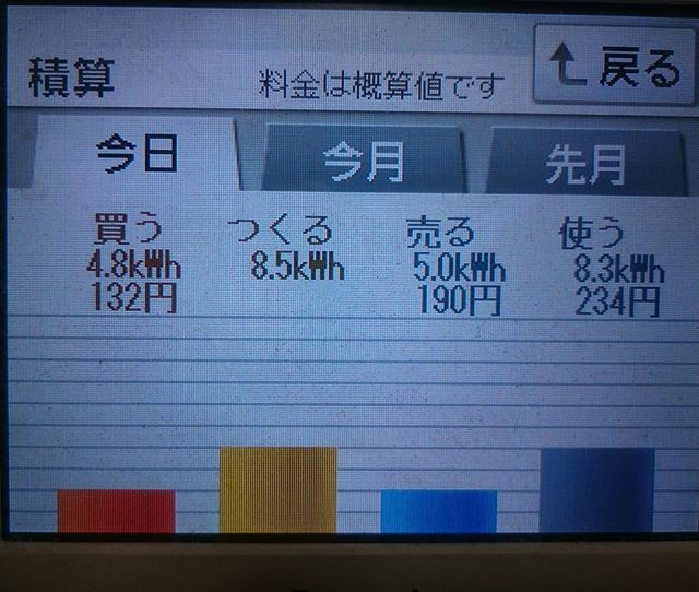 2018/8/12の太陽光発電量
