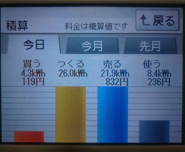 2018/8/15の太陽光発電量