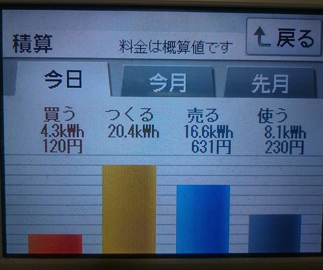 2018/8/11の太陽光発電量