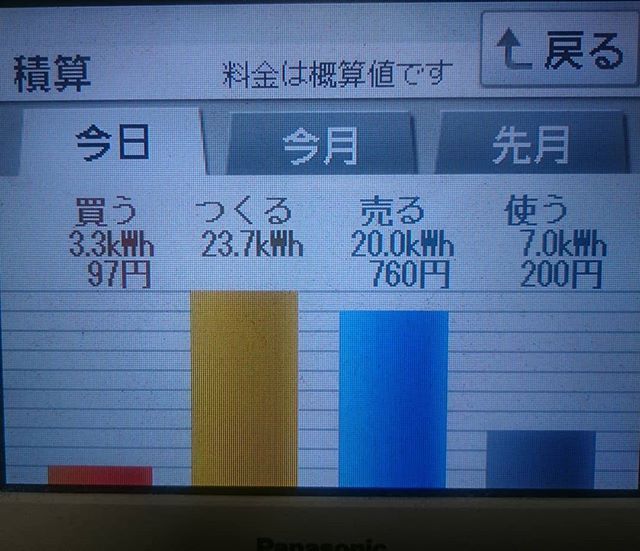 2018/8/19の太陽光発電量