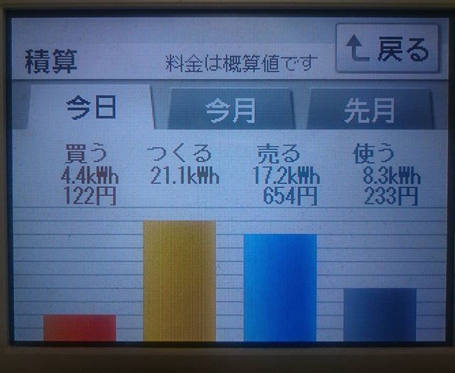 2018/8/16の太陽光発電量