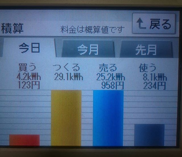 2018/8/18の太陽光発電量