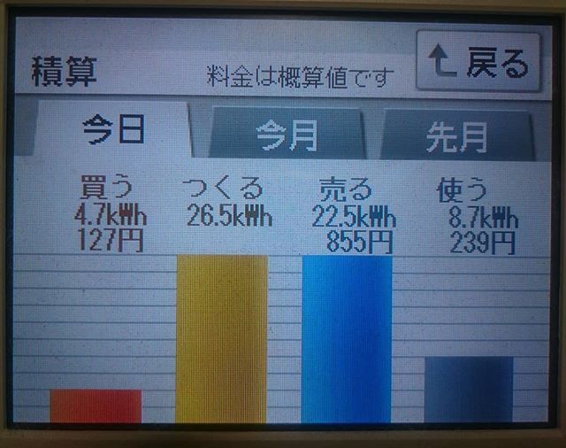 2018/8/14の太陽光発電量