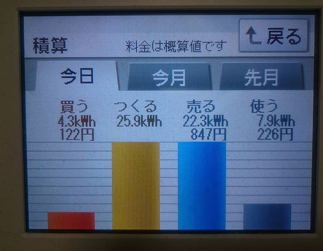 2018/8/17の太陽光発電量