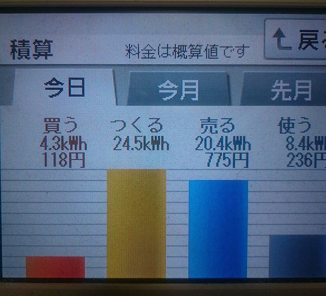 2018/8/20～21の太陽光発電量