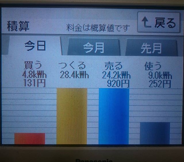 2018/8/22の太陽光発電量
