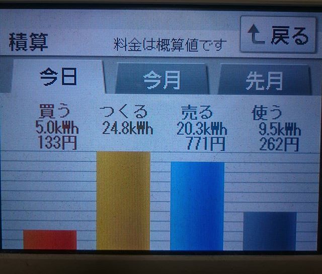 2018/8/23の太陽光発電量