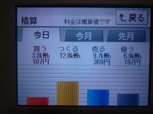 2018/9/10の太陽光発電量