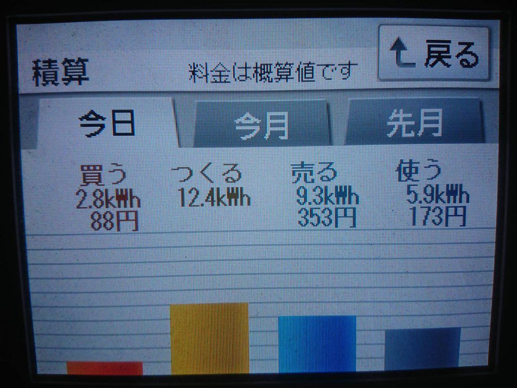 2019/5/7の太陽光発電量