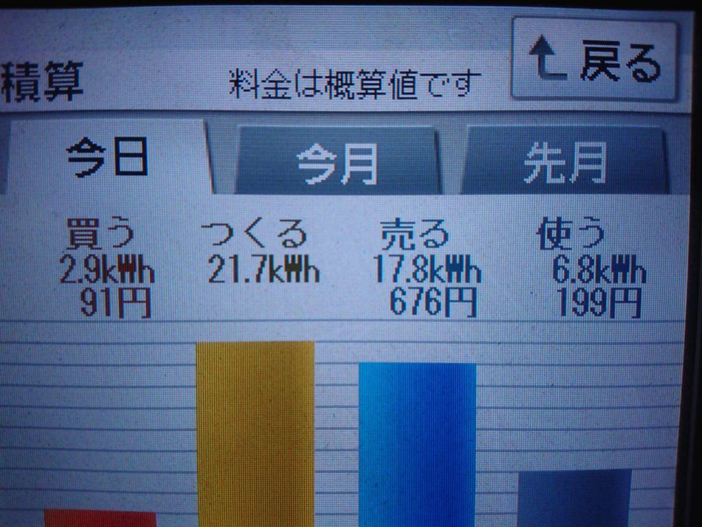 2019/5/9の太陽光発電量