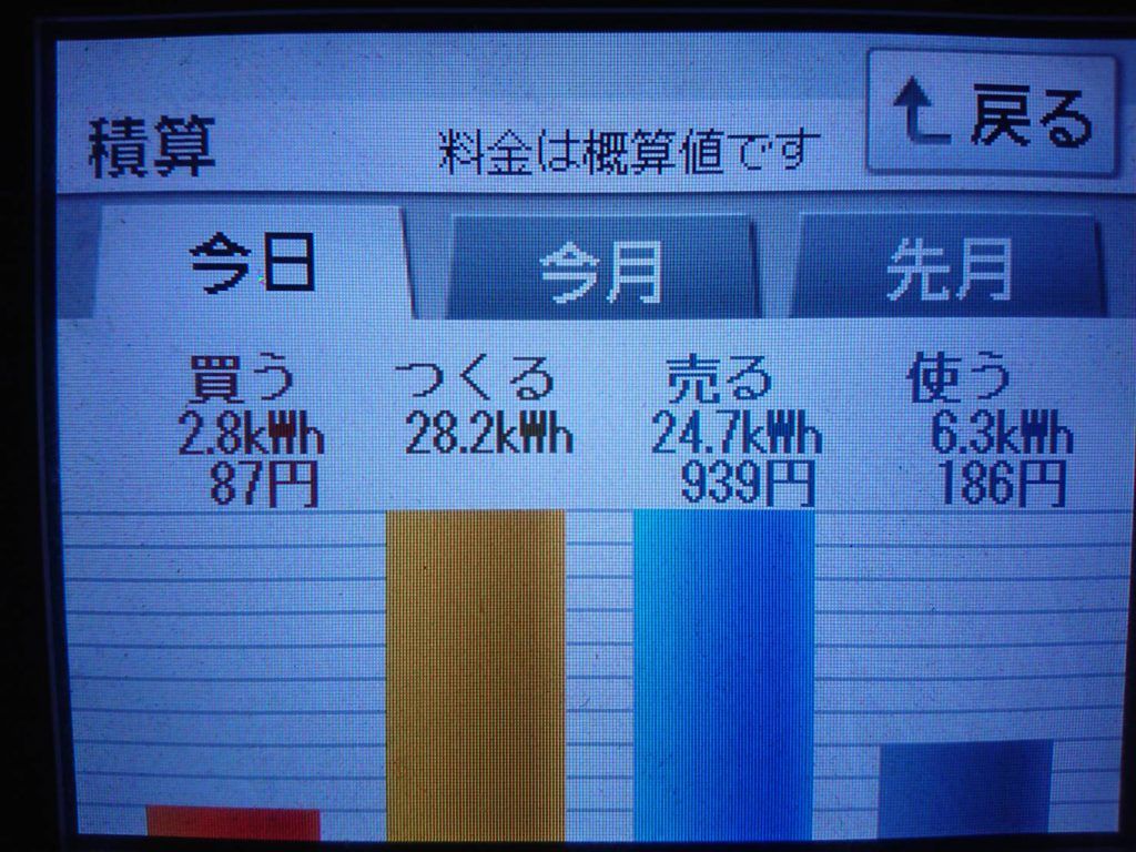 2019/5/10の太陽光発電量