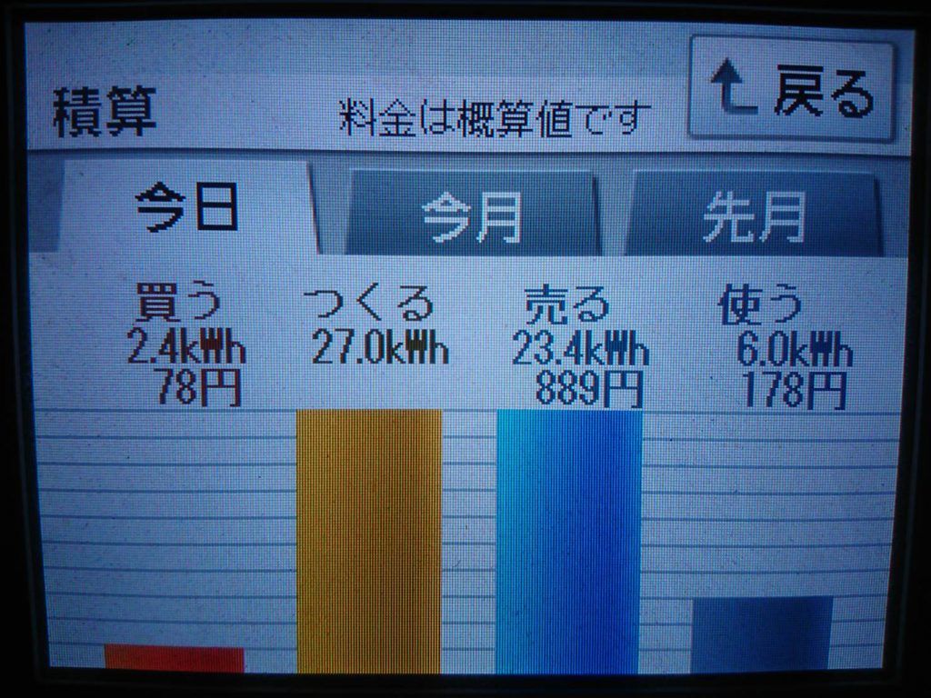 2019/5/11の太陽光発電量