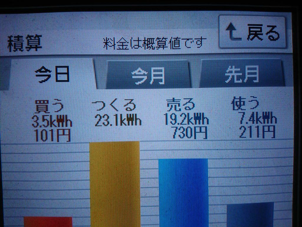 2019/5/12の太陽光発電量