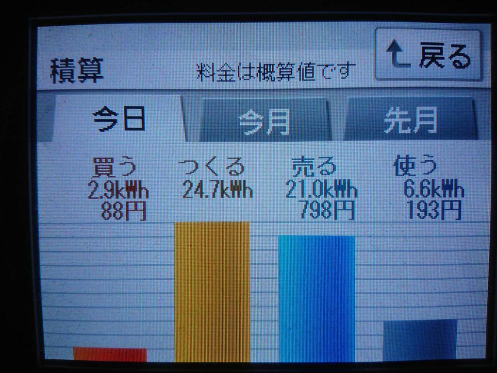 2019/5/13の太陽光発電量