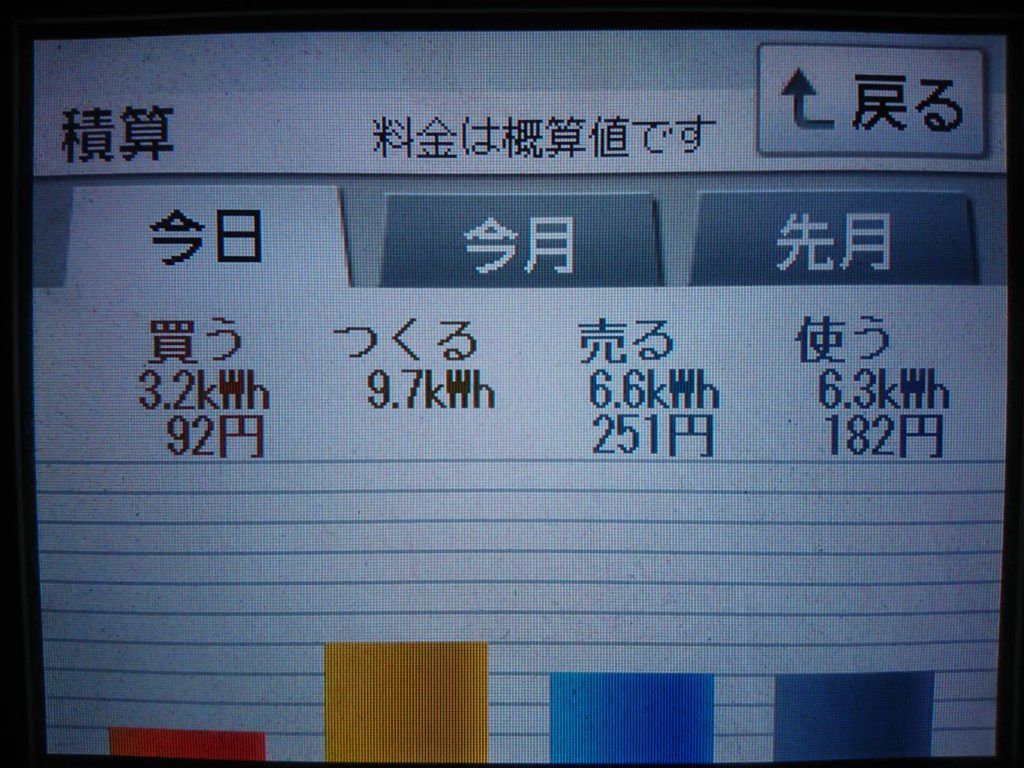 2019/5/14の太陽光発電量