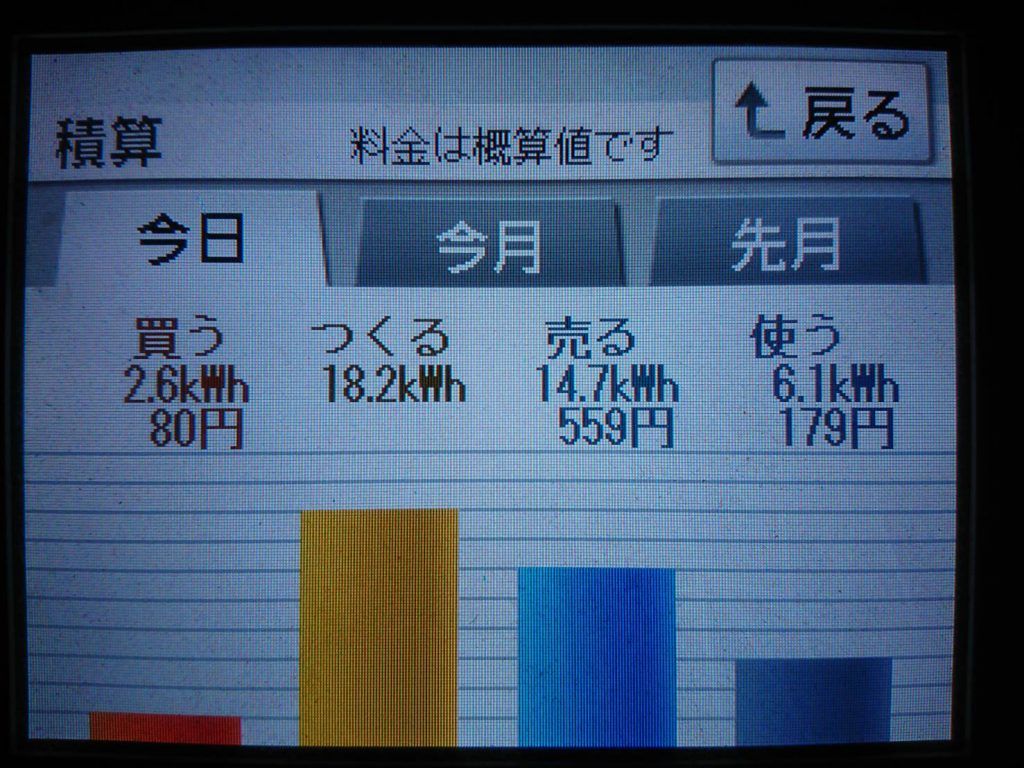 2019/5/15の太陽光発電量