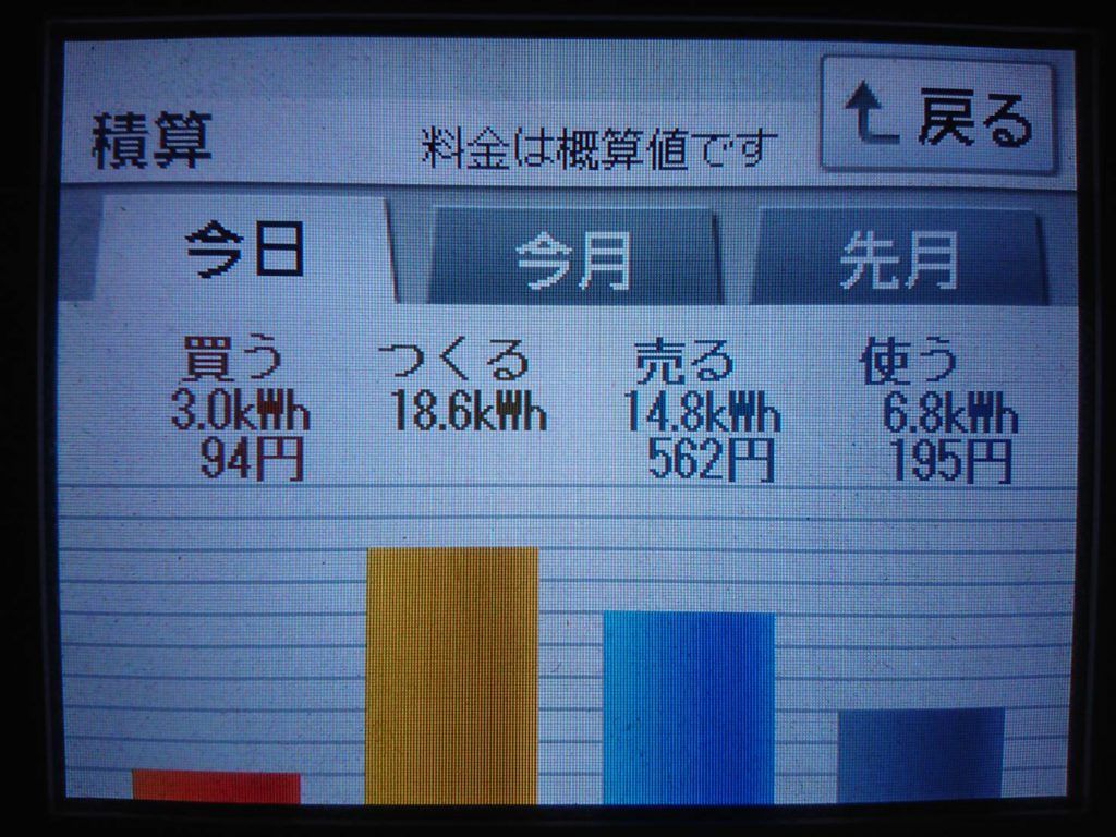 2019/5/20の太陽光発電量