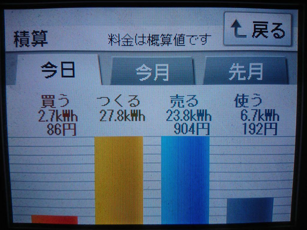 2019/5/22の太陽光発電量
