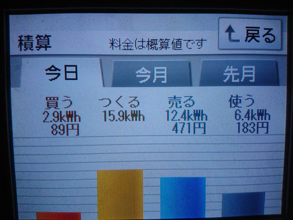 2019/5/28の太陽光発電量