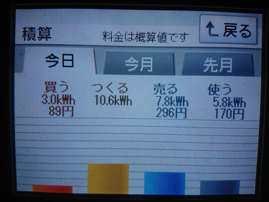 2019/5/29の太陽光発電量