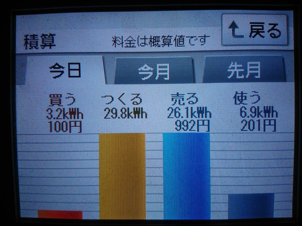 2019/5/30の太陽光発電量