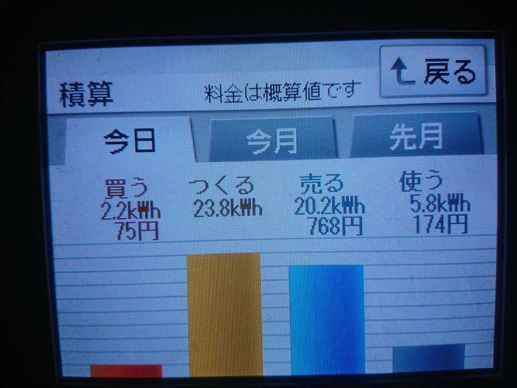 2019/6/1の太陽光発電量