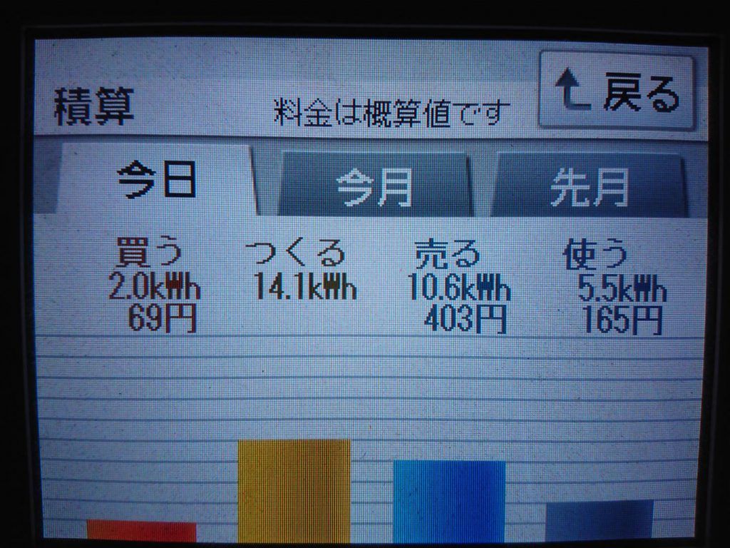 2019/6/2の太陽光発電量