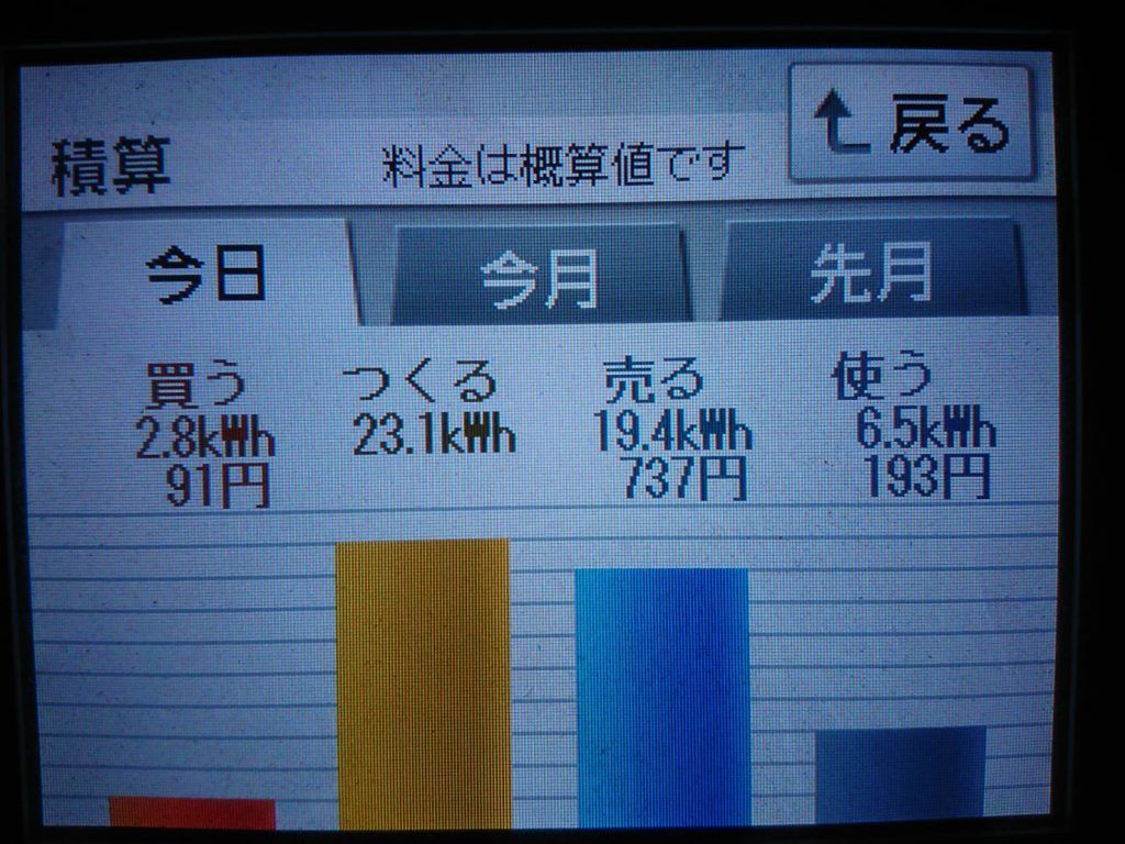 2019/6/4の太陽光発電量