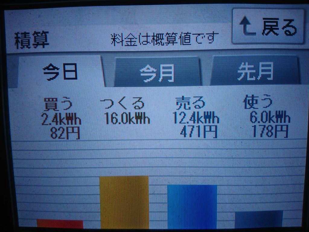 2019/6/5の太陽光発電量