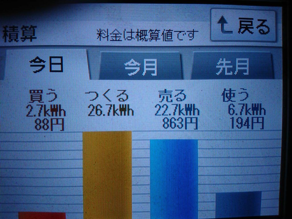 2019/6/6の太陽光発電量
