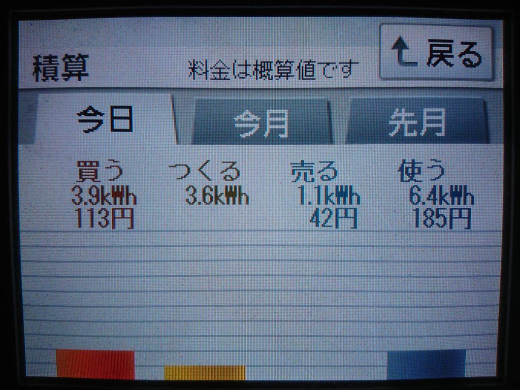 梅雨入りした2019/6/7の太陽光発電量