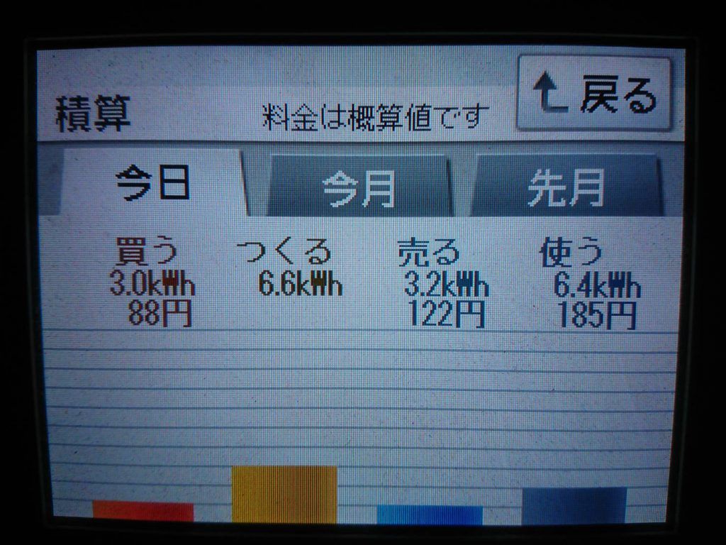 2019/6/8の太陽光発電量