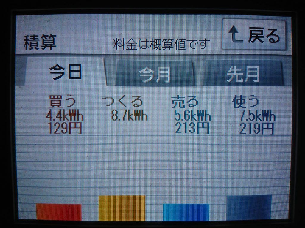 2019/6/9の太陽光発電量
