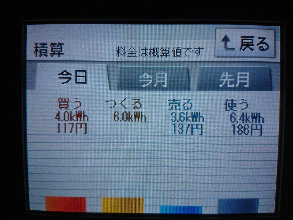 4日連続で発電量が一けた台だった2019/6/10の太陽光発電量