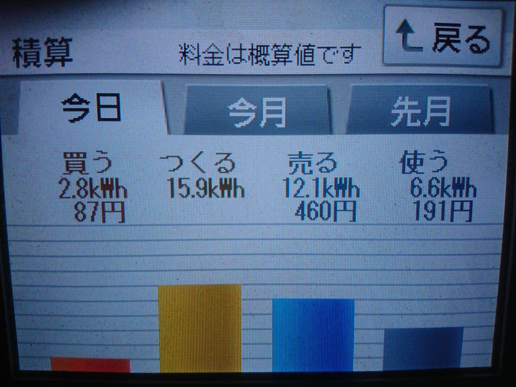2019/6/12の太陽光発電量