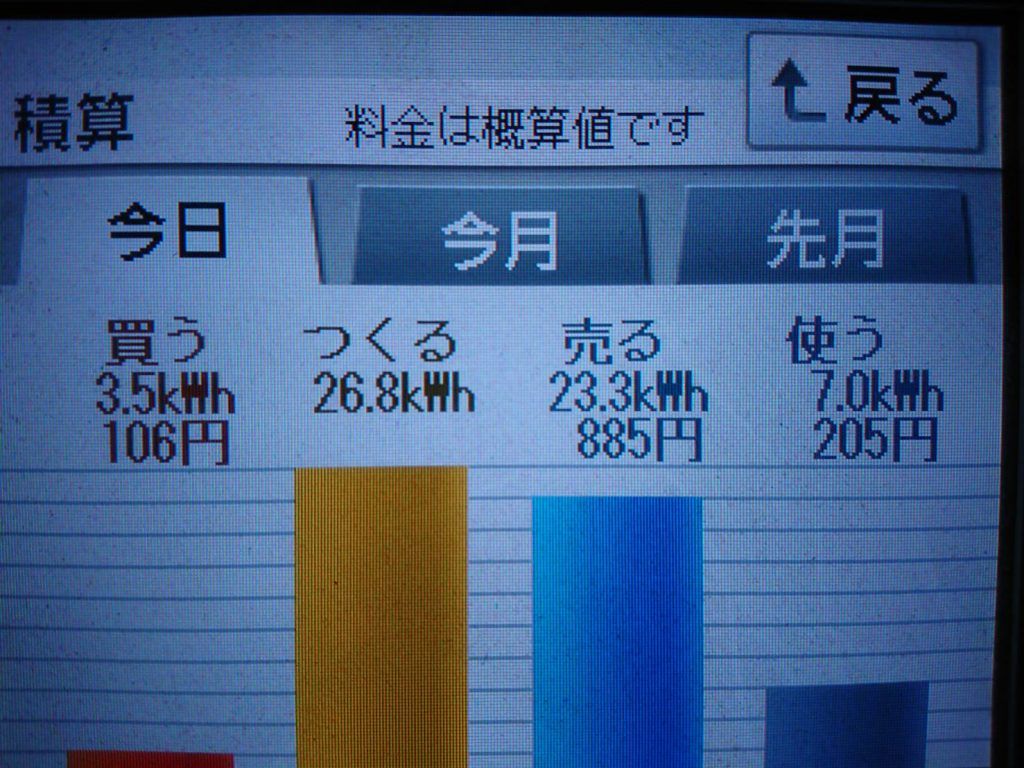 2019/6/13の太陽光発電量