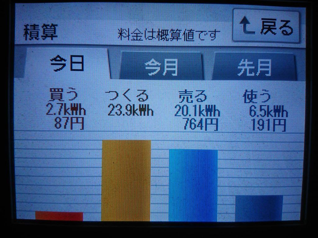 2019/6/14の太陽光発電量