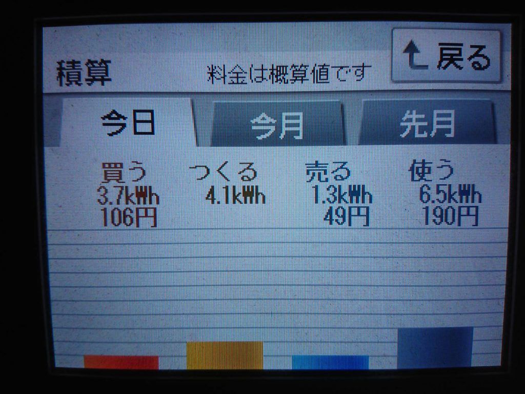 2019/6/15の太陽光発電量