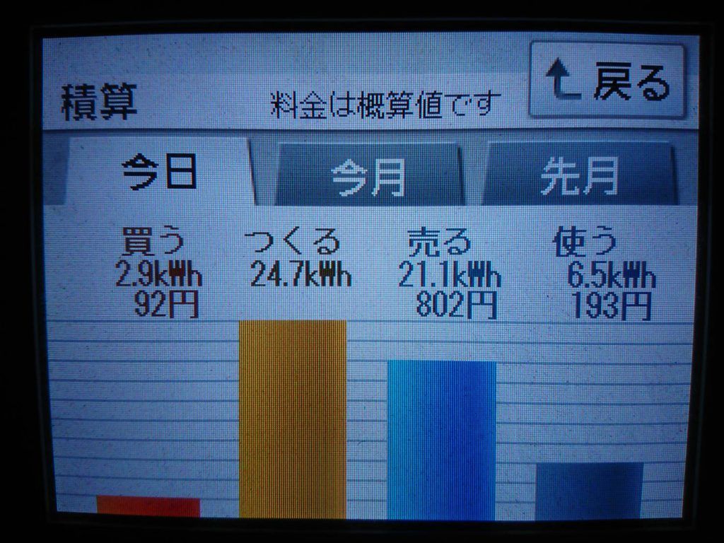 2019/6/18の太陽光発電量